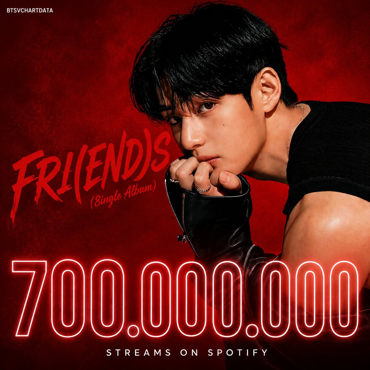 BTSVChartData's tweet photo. FRI(END)S Single Album by V has surpassed 700,000,000 streams on Spotify!

CONGRATULATIONS TAEHYUNG https://t.co/3de6L6zQ7k