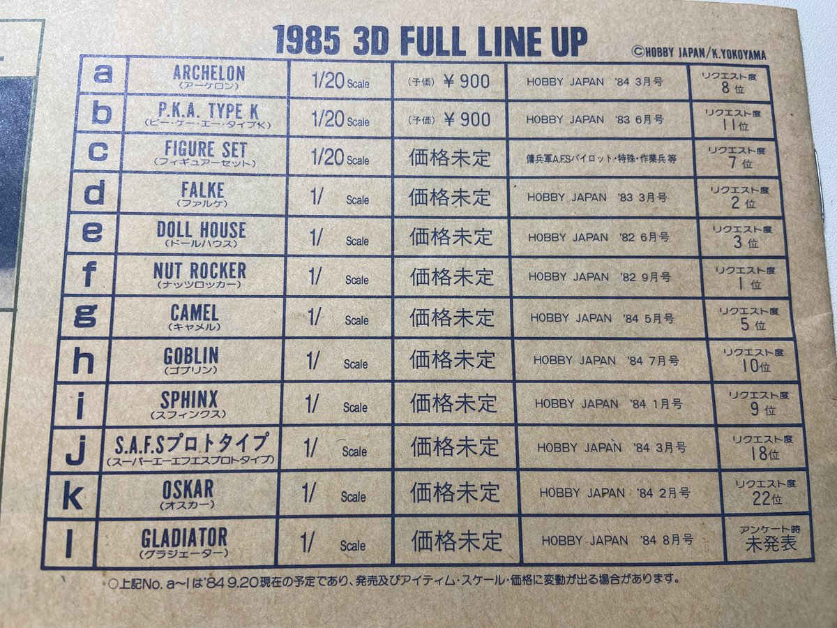yume_hiro's tweet photo. SF3Dオリジナル
3Dフルラインナップ💣

日東から発売されていた当時
1985年のカタログ👍

これ見るとアーケロンなど予価も
決まってたのに未発売💦
シリーズ続いてれば…  嗚呼

ゴブリンやドールハウスの発売
今でも待ってまーーす（笑）😁✨

#横山宏
#SF3D
#マシーネンクリーガー
#ホビージャパン https://t.co/C0RH3kmdjC