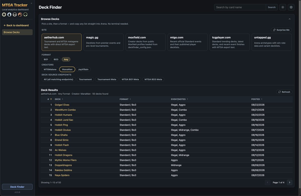tappsters's tweet photo. My free & open-source @MTG_Arena tracker is fully integrating a deck finder for some of the most popular deck finding sites so you can easily grab decks you want to play then get get instant feedback on the stats as you play. 

Highlighting a few creators that I enjoy as "pre-configured" in the tracker and deck finder.
@Ashlizzlle_ @ManaManMTG @mtg_malone @covertgoblue 

This deck finder will be launched with the 0.5.8 build launching this weekend.