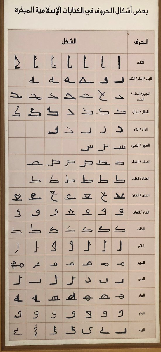 mufidyuksel's tweet photo. Arabistan, El-Bâhe Mıntıkasındak Bu Kaya Yazıtının üzerinde Hicri 87 Senesi yazılmış. Ancak yazının-harflerin imlası/yazılışı Hicrî ikinci yüzyıl sonlarına işaret ediyor. Acaba, 187 Senesi mi yazılmak istenmiş? Mie/مية unutulmuş mu?  İlk yüzyıla ait kesinlikle görünmüyor

اللهم اغفر
لمحمد بن أحمد كلّ
ذنب و خطئة و لم�� قال آمين
و كتب يوم الجمعة من شهر ر
مضان سنة سبع و ثمانين

Allahım! Muhammed bin Ahmed'in tüm günah ve hatalarını ve bu (duâya) Âmîn diyeni mağfiret eyle/bağışla . Ve (Bunu) Ramazan Ayında, Cumâ günü Seksen Yedi senesinde yazdı