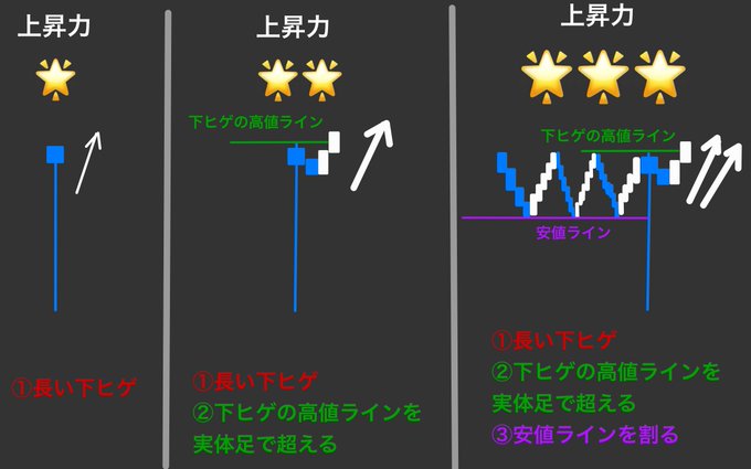 JO0sthSYpVRt2hn's tweet photo. 「下ヒゲを根拠にロングしたいな」と思った時は、この画像を参考にしてみて！！まあまあ、役に立つと思うよ！ https://t.co/liTPcSzcP9