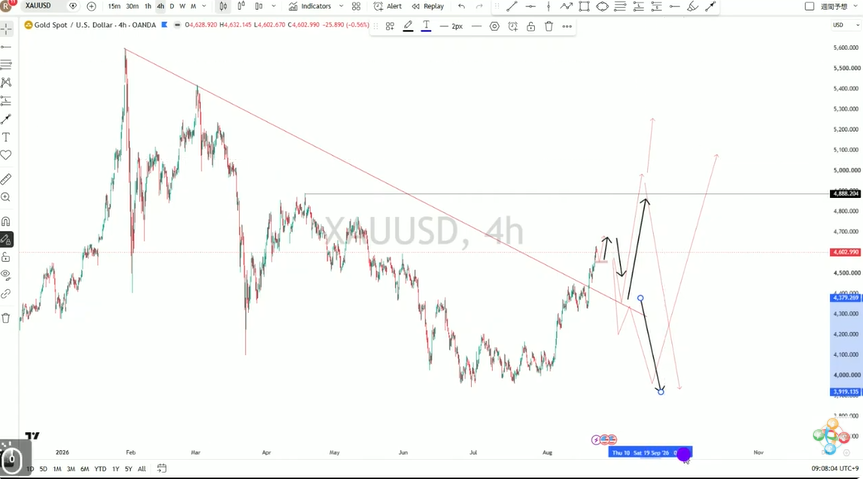 m_____champ's tweet photo. @mylife_mytrade XAUUSD https://t.co/DxwkgI17lV