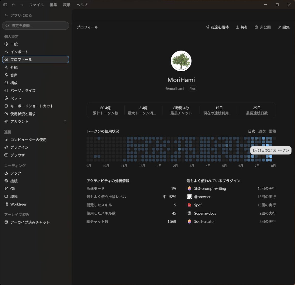 mori_hami's tweet photo. Codexのリセット祭りが終わったので、先週末からLunaの極高で使っています。前回のリセットが8/20？で8/23の今は週間利用制限が73%も残っている。節約にはなってるね。極高なら賢さもそんなに悪くなった気はしない。しかし2.4億トークンとか何に使っているの？ https://t.co/e3j2vOMPmn