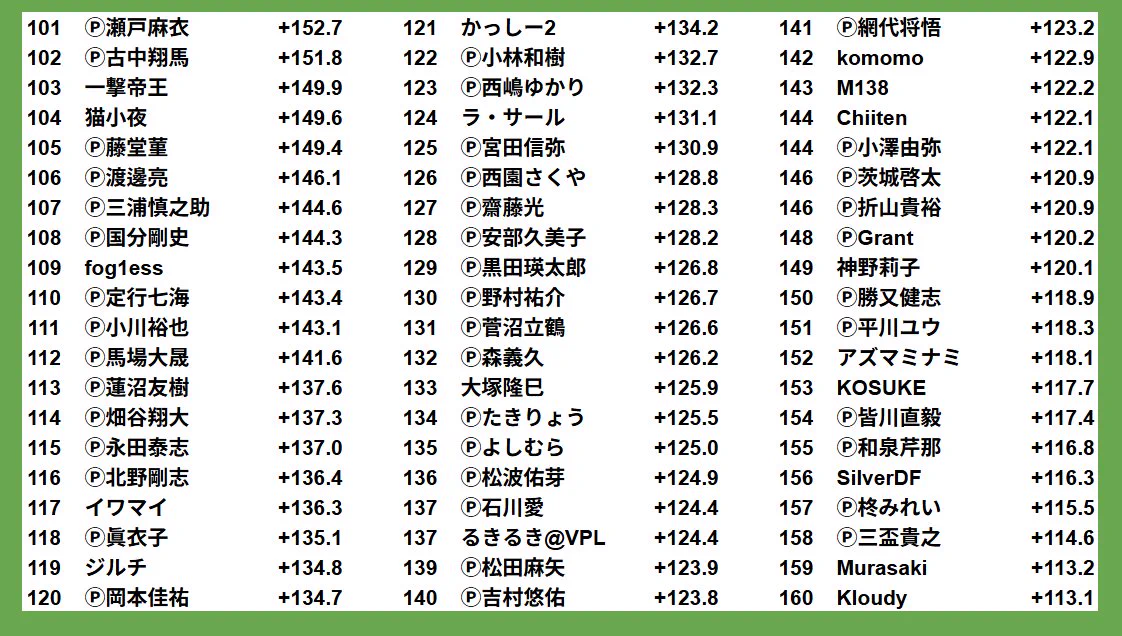 梁瀬 健太郎 on X: 