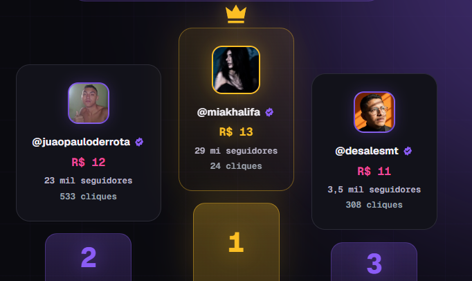 lindo_sea's tweet photo. Alguém simplesmente resolveu colocar a @miakhalifa no mesmo pódio que o @joaopauloderrota kkkkkkkk

Eu só tenho 2 perguntas:
Quem fez essa pérola?
Quem vai corrigir isso? kkk

👉 https://t.co/KAMNbshqiT https://t.co/PQXjZPE5pK