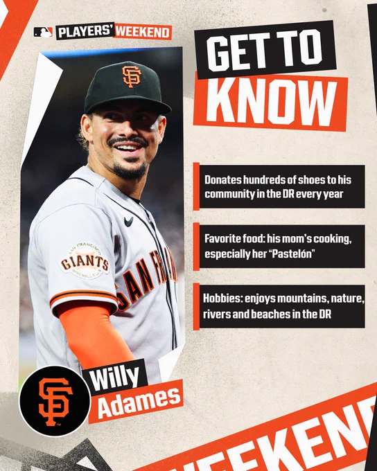 Get To Know Willy Adames