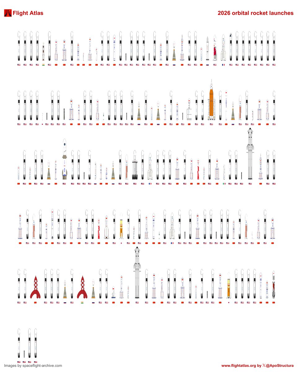 ApoStructura's tweet photo. Every rocket launched in 2026 so far, chronically and to scale.

(Tintin rocket is for when I don’t have a drawing ready yet) https://t.co/c4T6LfqtcG