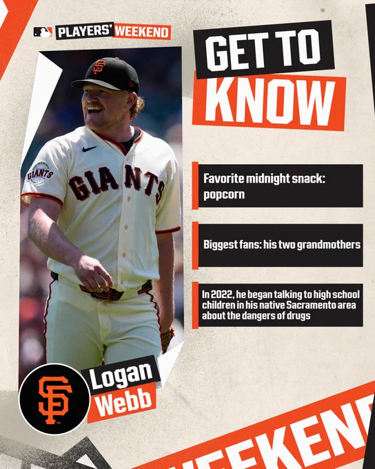 Get To Know Logan Webb