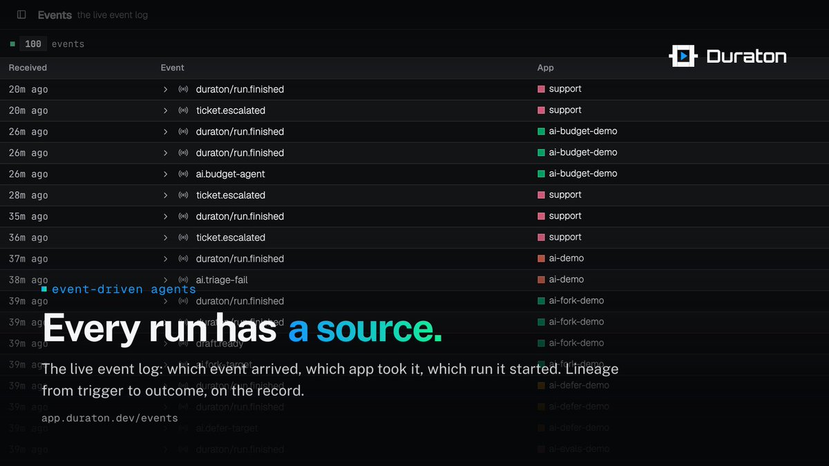 getduraton's tweet photo. Where did this run come from?

Every ingested event is kept with what it triggered: app, source, outcome, down to "1 run". An event that matched nothing is recorded too.

Each triggered run links back to its exact event.

https://t.co/NjhjFnchBK https://t.co/XgxJo7Y8M5