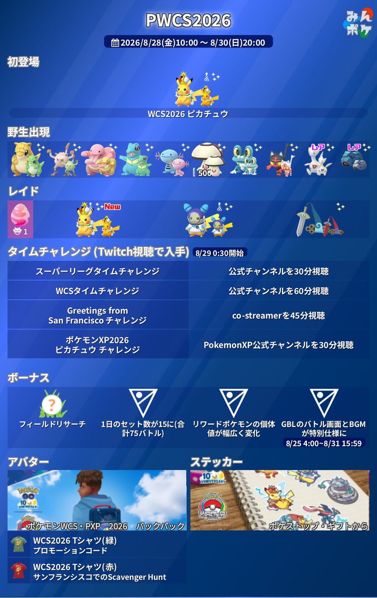 mottyo_games's tweet photo. ❷ポケモンXP  &  ポケモンワールド
　チャンピオンシップ2026
期間8/25(火)10時〜8/30(日)20時

■ﾎﾟｹﾓﾝﾜｰﾙﾄﾞﾁｬﾝﾋﾟｵﾝｼｯﾌﾟ2026■
⚠️8/28(金)10時〜8/30(日)20時まで

◉初登場
◆✨ピカチュウ(WCS2026)

◉野生出現(✨全て色違いｱﾘ🐜)
◆タマゲタケ(すな×500)
◆サンド
◆マンキー
◆ベロリンガ
◆ワニノコ
◆ウパー
◆ケロマツ
◆ニャビー
◆ドゲチック(ﾚｱ)
◆ダンバル(ﾚｱ)

◉🥚★×1レイド(✨全て色違いｱﾘ🐜)
◆✨ピカチュウ(WCS2026)
◆✨ピカチュウ(ポケモンXP2026)
◆✨ヒトツキ

◉タイムチャレンジ(Twitch視聴ｱﾘ🐜)
　日本時間恐らく8/29(土)0:30分〜
　視聴後アイテムコード入手可
◆スーパーリーグタイムチャレンジ
　⚫︎公式チャンネル→30分視聴
◆WCSタイムチャレンジ
　⚫︎公式チャンネル→60分視聴
◆Greetings from San Francisco
　チャレンジ
　⚫︎co-streamer→45分視聴
◆ポケモンXP2026  ﾋﾟｶﾁｭｳﾁｬﾚﾝｼﾞ
　⚫︎PokémonXP公式ﾁｬﾝﾈﾙ→30分視聴

◉引き続きイベントボーナス
◆フィールドリサーチ→何かのポケモン
◆GBL1日のセット数増加⤴️→15セット
　→合計バトル数75回
◆ﾘﾜｰﾄﾞﾎﾟｹﾓﾝの個体値が幅広く変化
◆GBLﾊﾞﾄﾙ画面•BGM特別仕様
　8/25(火)4時〜8/31(月)15:59分まで

◉アバター
◆ﾎﾟｹﾓﾝWCS•PXP2026バックパック
　→GOパス:
　　ﾎﾟｹﾓﾝXP&PWCS2026購入必要

◉追加アバター衣装
◆WCS2026  Tシャツ👕(🟩緑色)
　⚫︎プロモーションコードで受取
◆WCS2026  Tシャツ👕(🟥赤色)
　⚫︎恐らく現地ｻﾝﾌﾗﾝｼｽｺで
　　Scavenger Hunt

◉引き続きステッカー入手
◆ 各種ポケモンXP  &  ポケモンワールド
    チャンピオンシップ2026
→入手方法
　ギフト🎁•ポケストップ•ショップ

■やること
　お好みで…
◆バックパック欲しいﾄﾚｰﾅｰ様は…
　→GOパス:DX💰ﾁｬﾘﾝ¥700ｾﾞﾆｰ
　　ﾎﾟｹﾓﾝXP&PWCS2026購入
◆野生出現
　進化後→特別技習得ポケモン厳選
　⚫︎ﾏﾝｷｰ     →  ｵｺﾘｻﾞﾙ・ｺﾉﾖｻﾞﾙ
　　特別技:👻ふんどのこぶし
　⚫︎ﾍﾞﾛﾘﾝｶﾞ→  ﾍﾞﾛﾍﾞﾙﾄ(ﾍﾞﾛﾘﾝｶﾞも含む)
　　特別技:⏺️のしかかり
　⚫︎ﾜﾆﾉｺ     →  ｵｰﾀﾞｲﾙ
　⚫︎ｹﾛﾏﾂ     →  ｹﾞｯｺｳｶﾞ
　　特別技:💧ハイドロカノン
　⚫︎ｳﾊﾟｰ     →  ﾇｵｰ
　　特別技:💧アクアテール
　⚫︎ﾆｬﾋﾞｰ   →  ｶﾞｵｶﾞｴﾝ
　　特別技:🔥ブラストバーン
　⚫︎ﾄｹﾞﾁｯｸ →  ﾄｹﾞｷｯｽ
　　特別技:✊はどうだん
　⚫︎ﾀﾞﾝﾊﾞﾙ →  ﾒﾀﾞｸﾞﾛｽ
　　特別技:🛡️コメットパンチ
　⚫︎ｻﾝﾄﾞ  →  ｻﾝﾄﾞﾊﾟﾝ(ｱﾛｰﾗ)
　　特別技:👻シャドークロー
PVP用個体　厳選したいね👀

更に…メガシンカ出来るポケモンは
少し気合い入れよう👊😤
(今後の予定も含む＊→未実装)
　⚫︎ワニノコ＊
　⚫︎ラルトス
　⚫︎ダンバル
　⚫︎ケロマツ(後日メガ進化確定)

◆続きますプレパス　スパスパ案件⁉️🤣
🥚★×1レイド　鬼👹バトル
　✨ピカチュウ(ポケモンXP2026)
　✨ピカチュウ(WCS2026)
　✨焦げるまで連戦⚔️連戦⚔️…
　　鬼👹連戦⚔️ガチバトル
ピカチュウ2種類とかやめてーーー👍🤣
　ヒトツキも…ジワジワ捨て難いのー😻
◆その他　野生出現図鑑埋め
　XXS•XXL•✨色違い高個体狙い
　💯%個体GET出来るといいね♪
→育成用ｱﾒ🍬集め
　現状のメガシンカできるポケモン
　今後のメガシンカ予定ポケモンなど
　PVP含むバトルで活躍が期待される
　ﾎﾟｹﾓﾝのｱﾒ🍬集め→技解放分も忘れずに…

◆Twitch視聴タイムチャレンジ
　4種類　計165分視聴必要
　なかなかどうしてな…
　グダグダ視聴時間⏰です🤣
　声を大にして言えませんが…
　垂れ流しヨロシクです♪
　
なんだかんだ　まだまだ続くよーーー！
鬼👹バトル⚔️三昧　ヤバーーーイ！
プレパス　スパスパイベント楽しもう👍🤣

#ポケモンGO
#PokémonGO
#ポケモンXP2026ピカチュウ
#ポケモンワールドチャンピオンシップ2026