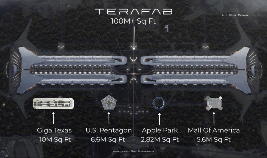 rocketman_xz's tweet photo. Terafab approximate size comparison between Giga Texas, the Pentagon, Apple Park, and the Mall of America.

There has never been a building this large. Elon Musk says it will be the most valuable building by far. https://t.co/3zgWVBpqhH