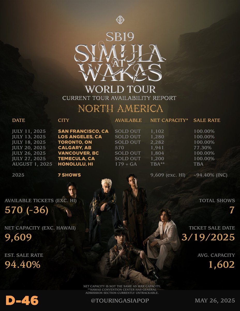 Trey3XL's tweet photo. @Trasherof08 Pano naging largest ppop world tour sa north america???? Lol

Anong year ba yang tinutukoy ni MYX??? 😅🤣 https://t.co/dSSa85QyS2