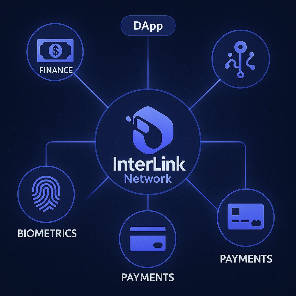officialahmdsen's tweet photo. 🔗 InterLink Network is connecting the future of Web3 through DApps, Finance, Biometrics &amp; Payments.

One ecosystem. One network. Endless possibilities. 🚀💙

#InterLink #ITLG  #ITL https://t.co/v8x3Vdy09A