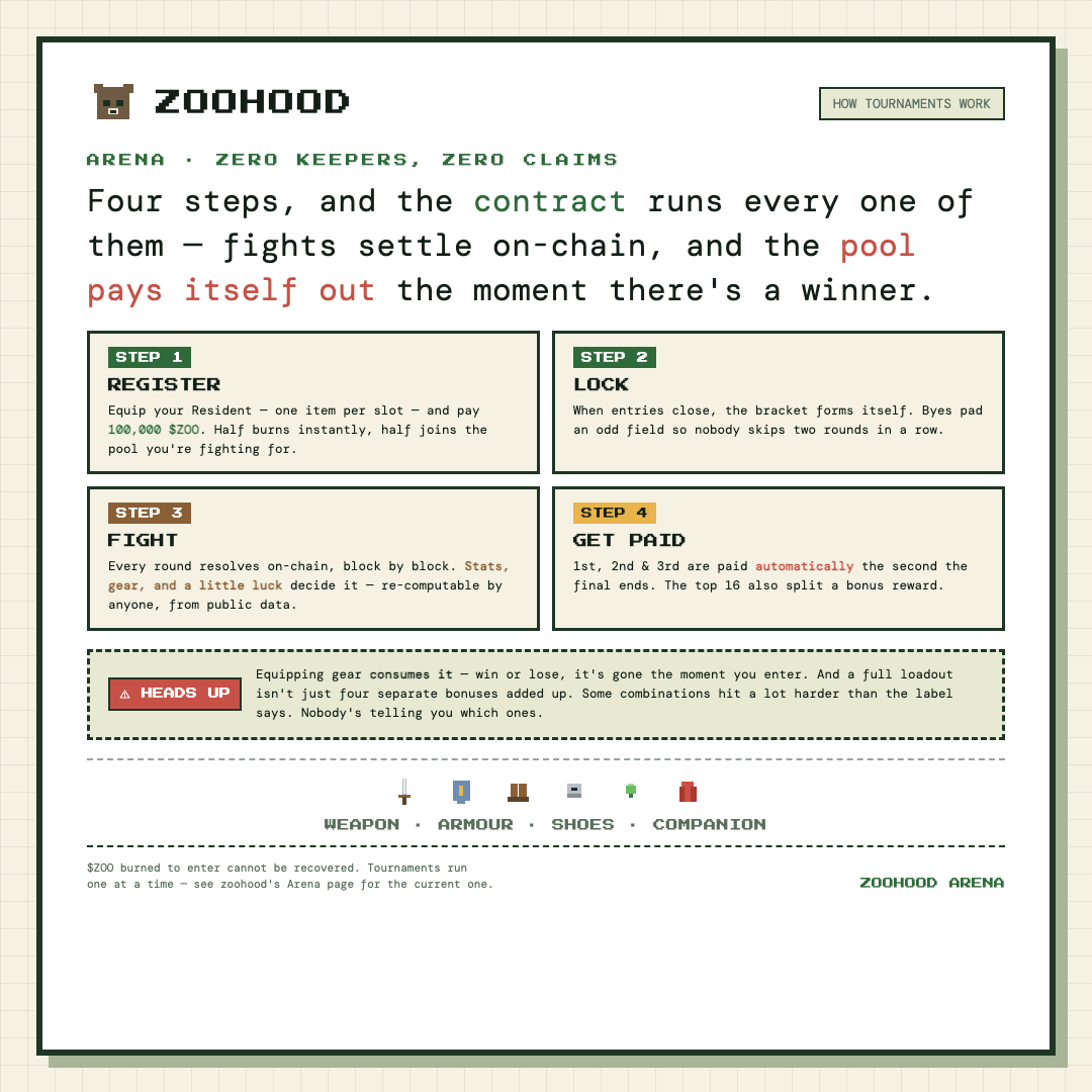 ZooHoodRH's tweet photo. The Arena

First event coming very soon, be ready

$ZOO https://t.co/Es83CzyD1s