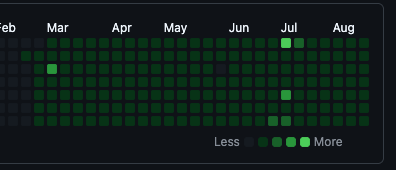 thatboycodes's tweet photo. Day 254 of daily DSA       
Day 181 of daily Project Building       
Day 111 of daily System Design https://t.co/VIovLTHeU6