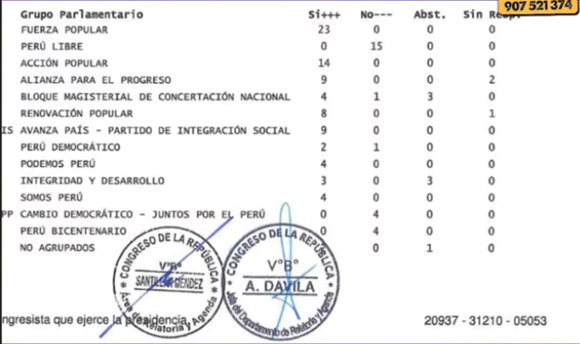 GuidoBellidoU's tweet photo. ¡Señores de Fuerza Popular! Yo se los advertí claramente: era un grave error poner por ley que el Comandante General de la Policía Nacional del Perú dure dos años sí o sí. Antes era distinto y más flexible. Ahora que quieren cambiar la norma, no asumen su responsabilidad política. No dicen “hicimos mal”. ¡Nada de eso!
Señora Fujimori, sepa usted que su coalición, con mayoría aplastante de mas de 80 congresistas en el periodo anterior, fue la que aprobó la Ley N.º 31570. Fueron sus propios congresistas quienes votaron a favor y dejaron al Ejecutivo atado de manos y pies frente a la delincuencia y la extorsión, especialmente para dañar al gobierno de Pedro Castillo.
¡Ahora no me venga a decir que no se puede! Yo, por eso mismo, voté en contra de esa ley.
Se lo estoy notificando: esto les va a pasar factura política, y fuerte.