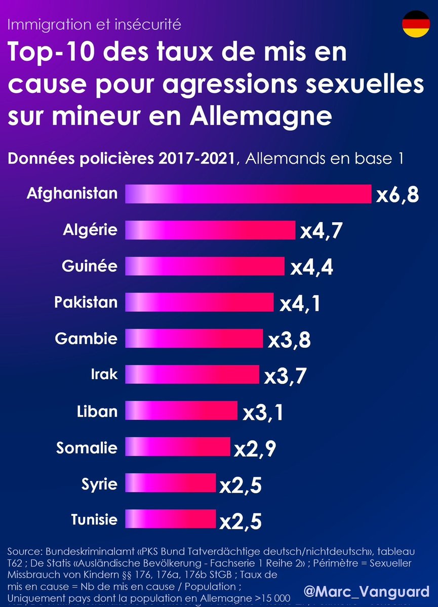 pepitokazuma's tweet photo. @SonkoBaFaw04 @Akiralepatriote @CerfiaFR Joue tout seul les stat s'occupe de la réalité que tu refuse de voir https://t.co/5mlzeYhbbt