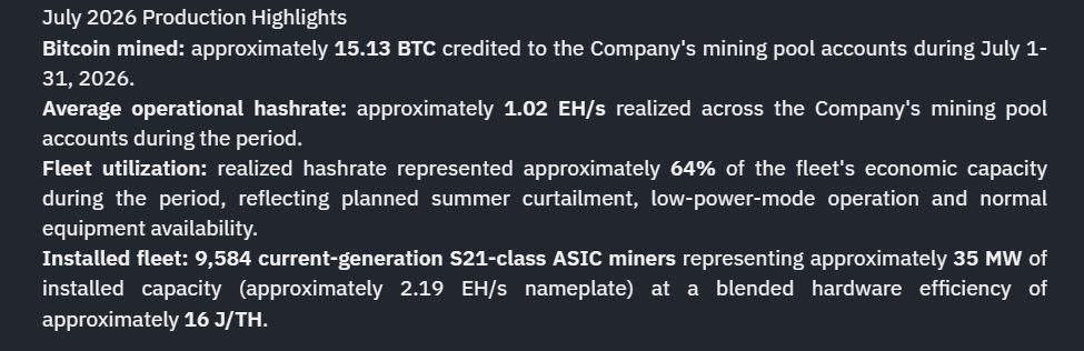 SuperRobotGX's tweet photo. $OLOX CS Digital mined 15.13 BTC in month of July. Approx. value of $1.25 Million.

Market cap: $3.47M
Float: 1.19M

Non-binding LOI to expand energy business through acquisition. https://t.co/LnWB7A62cv