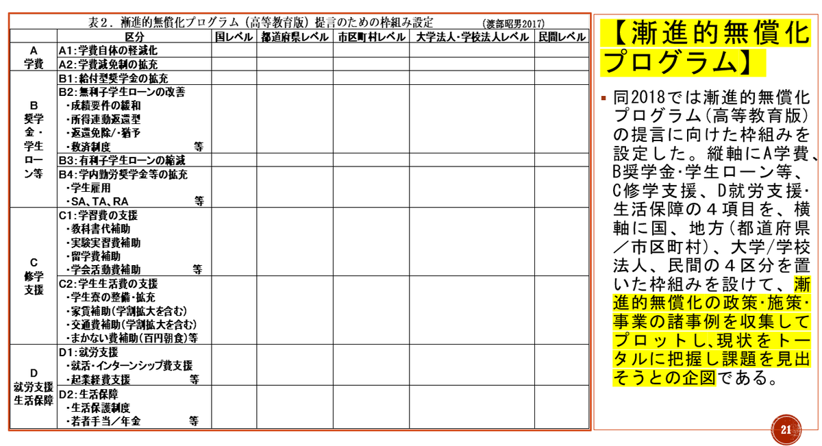 JinkenNet's tweet photo. 【個々人に全面的にひらかれた自由な発達/発展】🧐
📚渡部昭男2019『能力・貧困から必要・幸福追求へ』
・「能力に応ずる教育」から「必要に応ずる教育」へ
・人格の自由な発展、幸福追求の尊重　憲法13条をコアにした権利思想
・第一世代の人権(自由権)&amp;二(社会権)&amp;三(連帯権)：｢いちご大福｣構造🌈 https://t.co/X3wpb9h1Bd