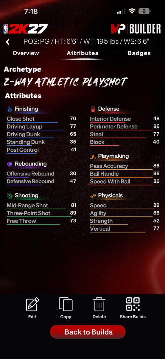 FirstShifty's tweet photo. Cap Breakers are a scam. They only exist to convince you to make another build. #NBA2K27 https://t.co/OQqyvWfD2r