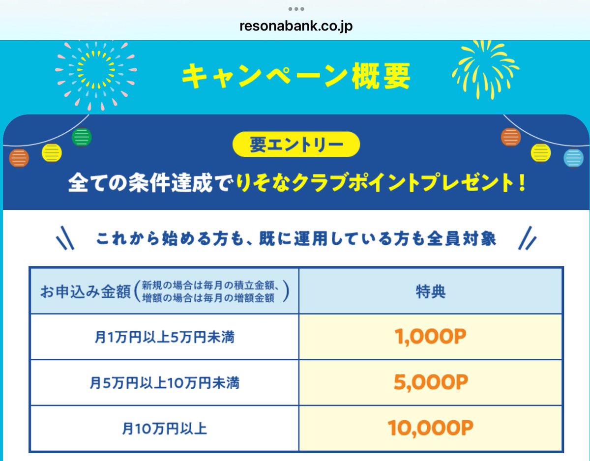 nekoloop0's tweet photo. りそな銀行で積立投資信託を行うと最大10,000Ptが貰えます
事前に投資信託開設が必要なので早めの準備が必要かも
https://t.co/lnHL5brV2Z
投資信託コーナーはコチラ
https://t.co/1EHbMWGOkq.. https://t.co/zgtexiO5Ni