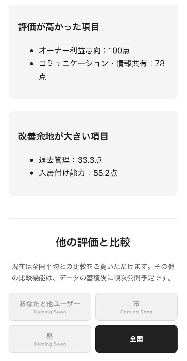 minimum_reman's tweet photo. 【不動産投資家の皆様】
所要時間5-10分の質問に答えてあなたの管理会社を診断してみませんか😀
全7項目で診断、平均と比較ができます！

まだ検証&amp;データ蓄積中ですので今後機能は追加していきます🔥

今なら回答頂けた方にAmazonギフトカードをお送りしてますので是非！✏️
https://t.co/23BEy9GVdp https://t.co/pu5UkXPlpS