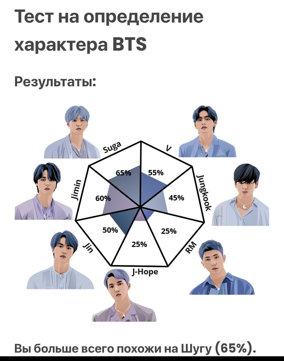 llunamiss's tweet photo. @yooncafune мне стало интересно и я удивлена https://t.co/5MWdbY4jWm