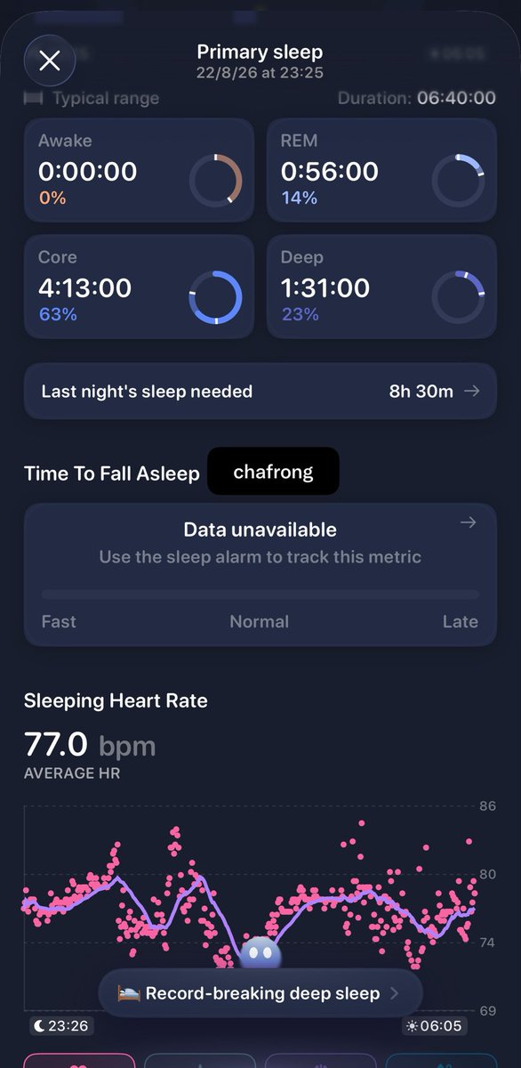 Chafrong's tweet photo. รู้ไหมว่า REM Sleep สำคัญกว่าที่คิด 💤🧠

ช่วงที่เราหลับและเข้าสู่ระยะ REM สมองไม่ได้ “พัก” อย่างเดียว แต่กำลังทำงานสำคัญหลายอย่าง ทั้งช่วยจัดระบบความจำ โดยเฉพาะทักษะและสิ่งที่เราเรียนรู้มา ช่วยประมวลผลอารมณ์และความเครียด ส่งเสริมความคิดสร้างสรรค์ รวมถึงสนับสนุนการเรียนรู้และการปรับตัวของสมองโดยทั่วไปเราจะเข้าสู่ REM หลายรอบตลอดคืน และช่วง REM มักยาวขึ้นในช่วงใกล้ตื่น ดังนั้นการนอนให้เพียงพอและมีคุณภาพ ไม่ใช่แค่เรื่อง “ตื่นมาไม่ง่วง” แต่เป็นเวลาที่สมองกำลังจัดระเบียบทั้งความจำ ความรู้สึก และสิ่งที่เราเรียนรู้ในแต่ละวันเลยค่ะ 🤍

นอนให้พอ เพราะตอนที่เราหลับ สมองก็ยังทำงานเพื่อเราอยู่(แต่วันนี้เรานอนไม่พอ)

📝 Bussaratid, S., et al. การนอนหลับและสุขอนามัยการนอนหลับ. วารสารสถาบันจิตเวชศาสตร์สมเด็จเจ้าพระยา.