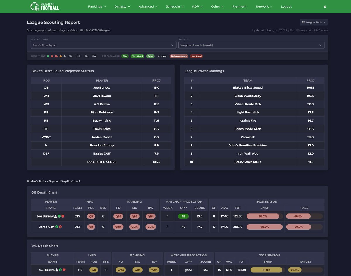 josephmamone's tweet photo. You can also import your Yahoo, ESPN, and Sleeper leagues and get tools specific to your league. https://t.co/HTCtGxxkAa