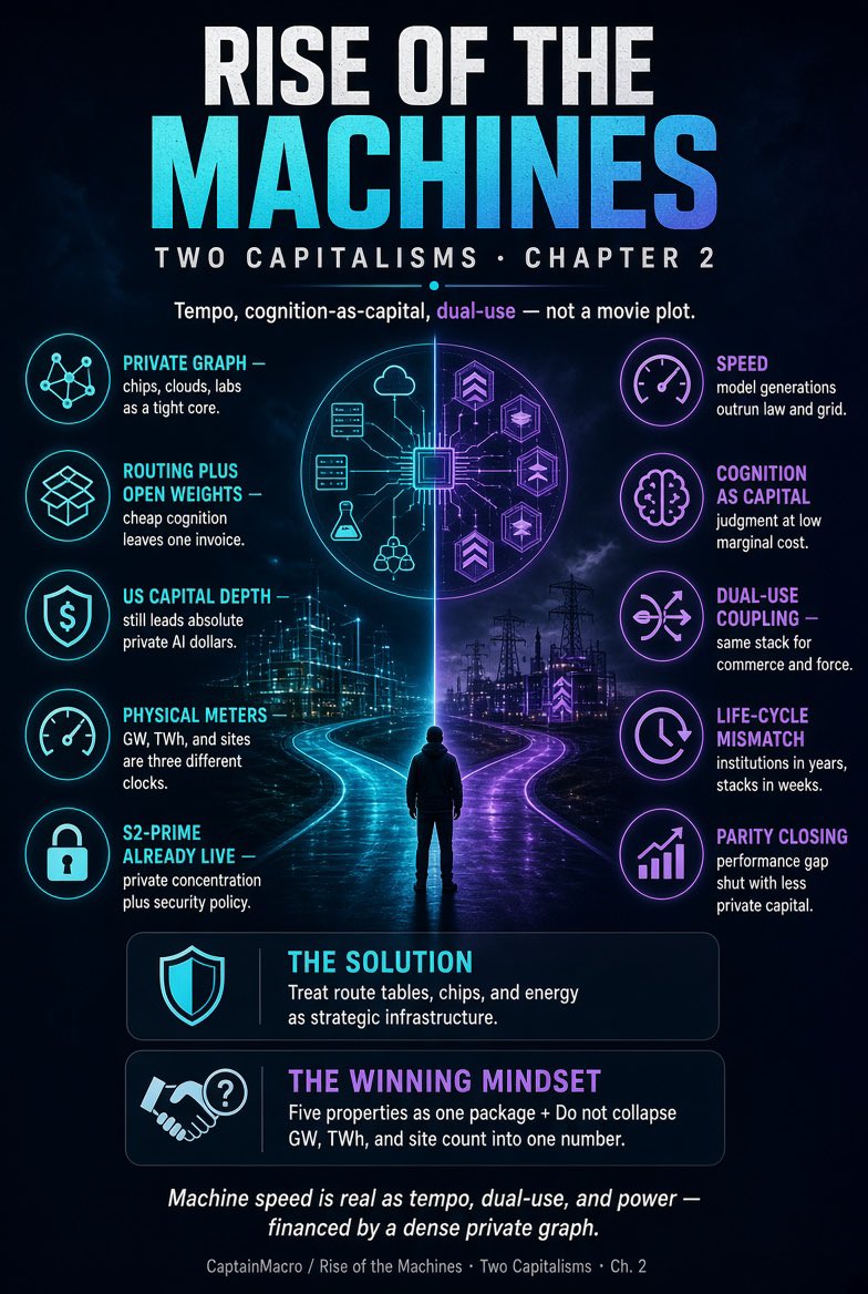 macroCapt's tweet photo. https://t.co/ntuUtacz2a