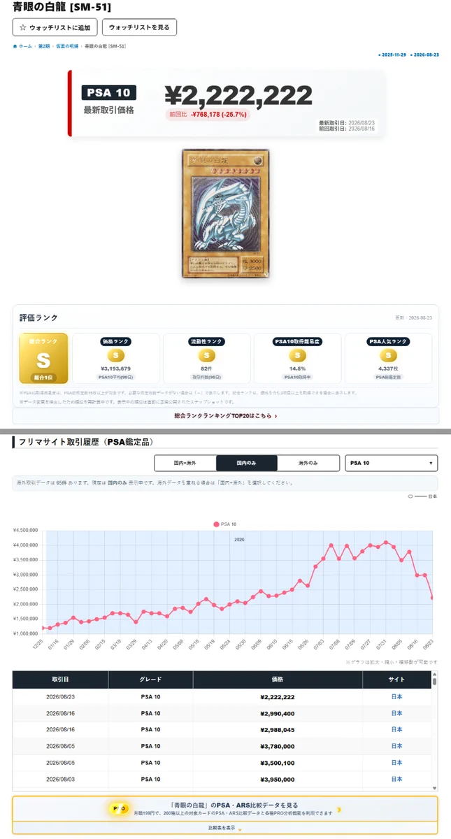 遊戯王 旧レリーフ相場攻略｜PSA・ARS特化 on X: 