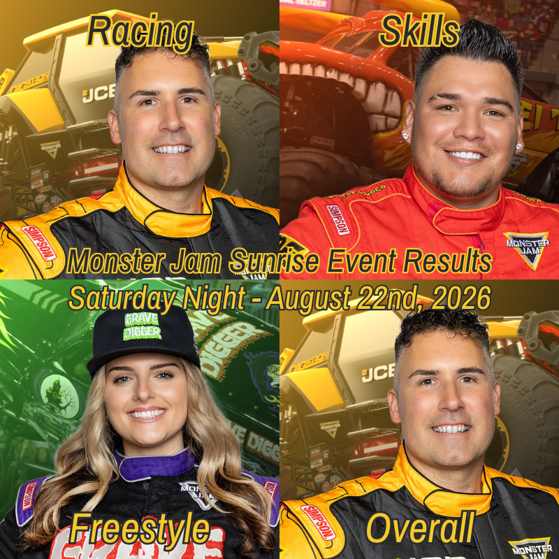 SparkleSmashDom's tweet photo. Monster Jam Sunrise Event Results! (Saturday Night) #MonsterJam

Racing: Tony Ochs
Skills: Armando Castro
Freestyle: Krysten Anderson
Overall: Tony Ochs https://t.co/1WZ8AkqG7F