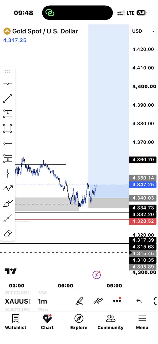 RavEnterprise_'s tweet photo. Xauusd https://t.co/OGiIWqEd5K