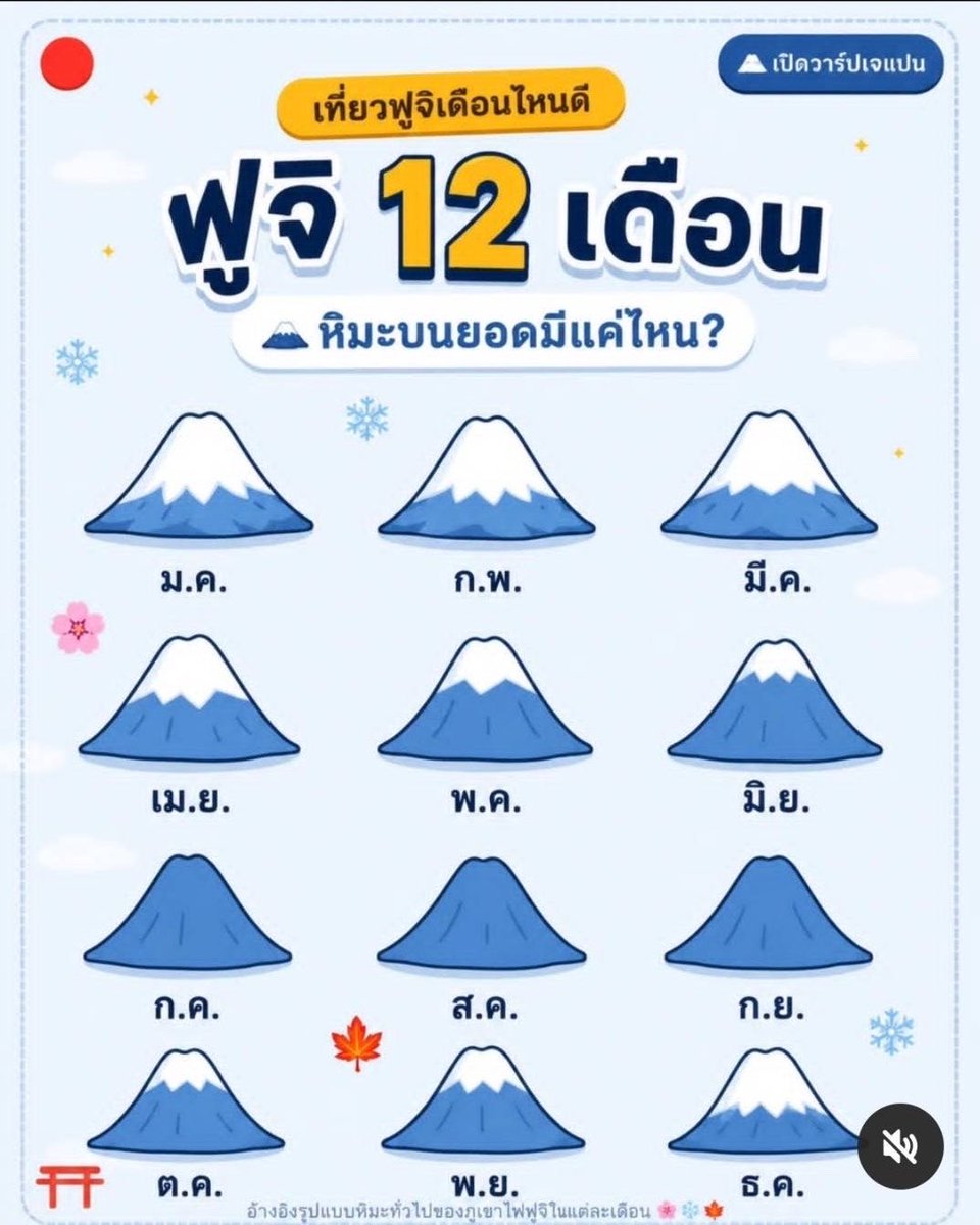 ganblade's tweet photo. ใครอยากเจอฟูจิเวอร์ชั่นไหน เลือกเอาครับ https://t.co/cffWJEu1PD
