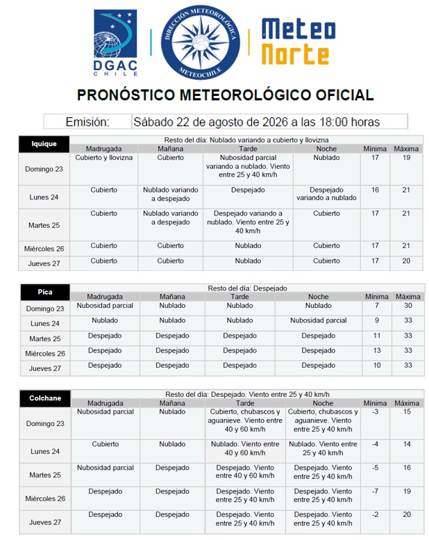 IquiqueDeTodos's tweet photo. 🌦️ PREPARÉMONOS ANTE POSIBLES LLOVIZNAS EN #Iquique ☔️

La Dirección de Gestión del Riesgo ante Desastres de @IquiqueDeTodos les insta a mantener el AUTOCUIDADO, actuar con precaución ANTES y DURANTE el evento meteorológico y SIEMPRE INFORMARSE A TRAVÉS DE CANALES OFICIALES… https://t.co/jrPzaMUn0A