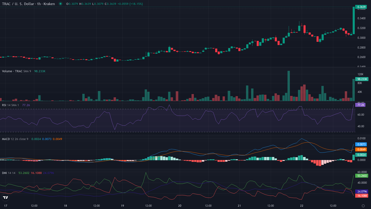 cryptolevier tweet picture