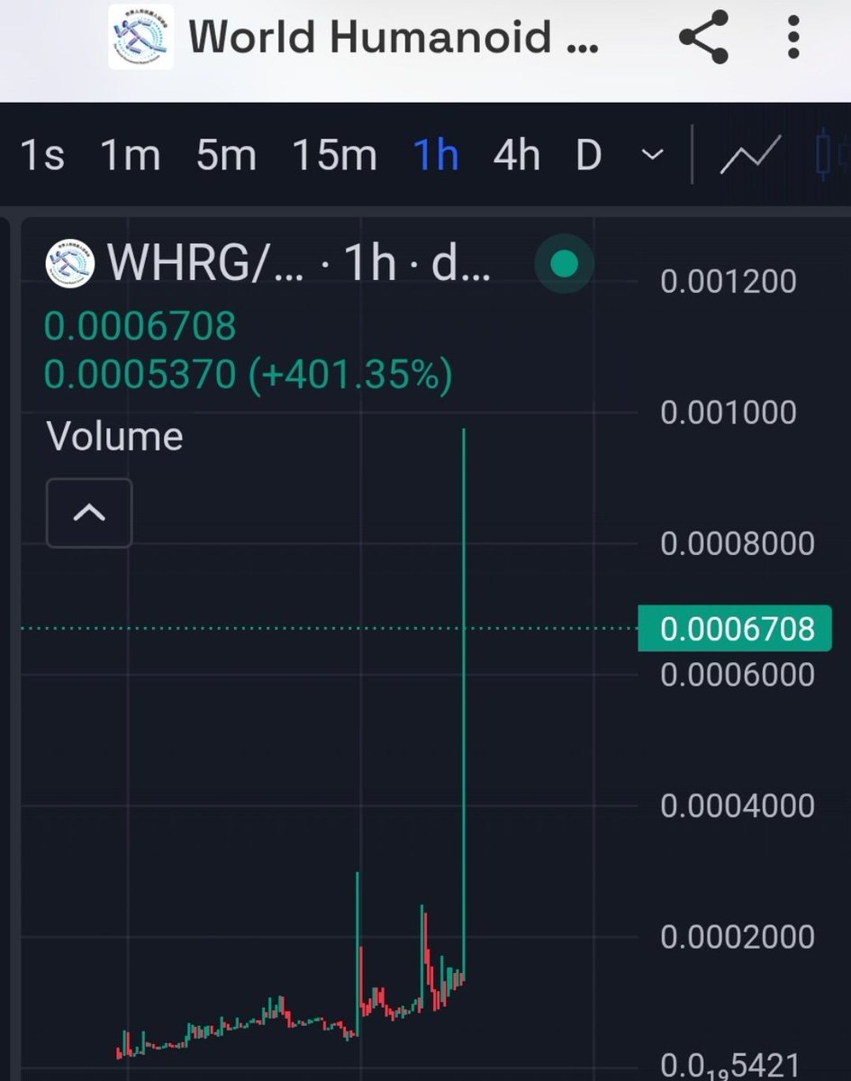 Dwen_Exchange's tweet photo. SOL 🟡🟢🔥

    #WHRG ，WTFFFFFFFFFFF, I love this team, we work so hard and trust something bigger coming, 庄太强了，80K — 1M，确实是maga ➕ neiro ，舒服，Building！！🟢🟢🔥

👇👇👇👇👇👇👇
9mz9qroXctcygnu3MLXnYTqi9Lixmac5kQ6cDFZHpump

@WHRGFUN https://t.co/aK3w6kMuye
