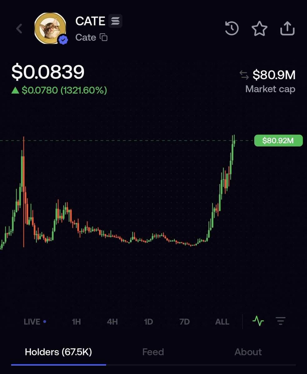 Yoza2015501's tweet photo. Watching $CATE keep climbing while knowing how early this still feels is crazy. If you’ve been watching from the sidelines, you already know how painful that can be. Don’t miss ur opportunity… https://t.co/9Qfzxc06kH
