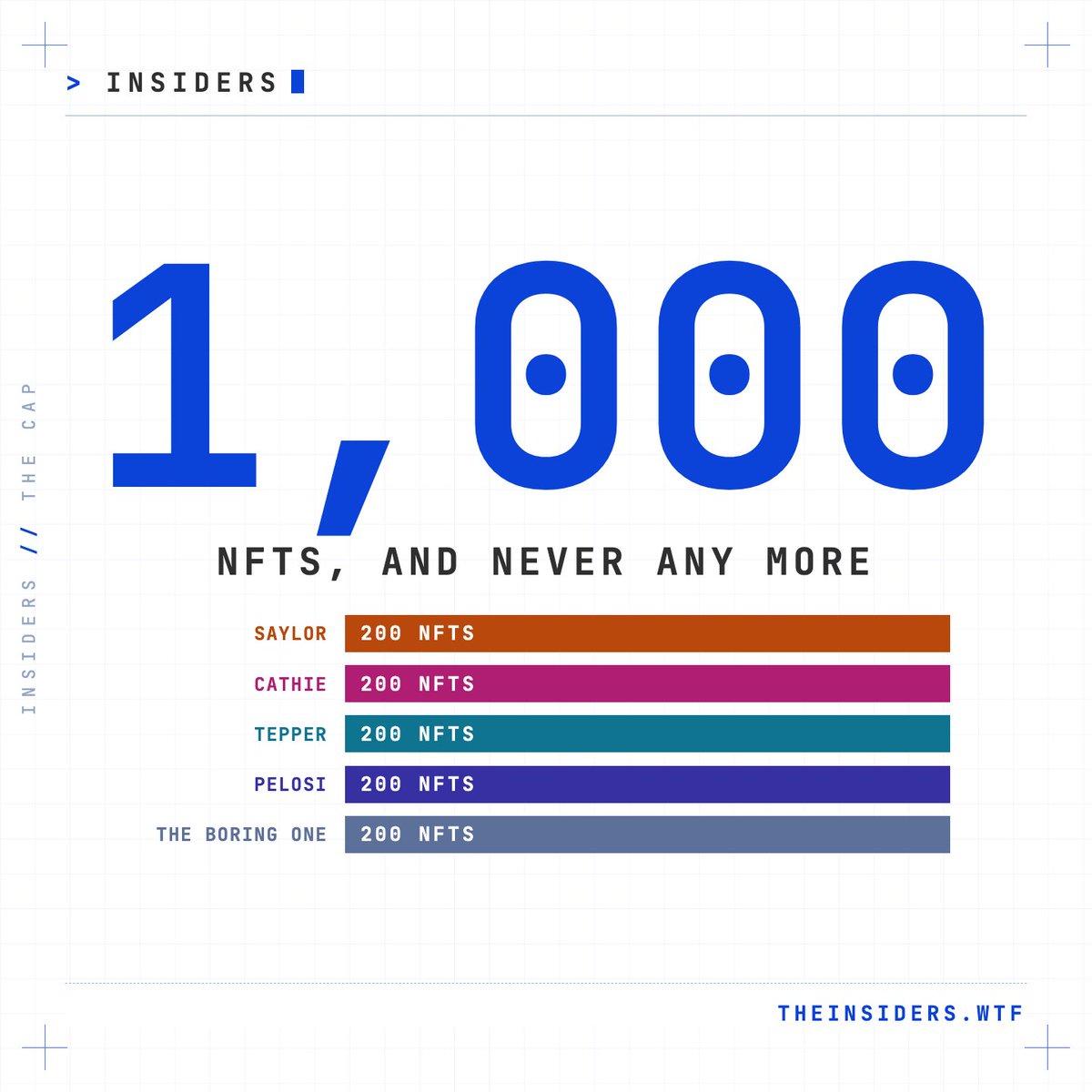 TheInsidersRH's tweet photo. There will only ever be 1,000 INSIDERS NFTs.

200 per character, and the cap is written into the contract. Nobody can raise it. There is no second drop, no phase two, no extra supply for anybody.

Every mint burns $INSIDERS, so the token supply only goes down.

Pick your character. 
https://t.co/g0pHfjykJN