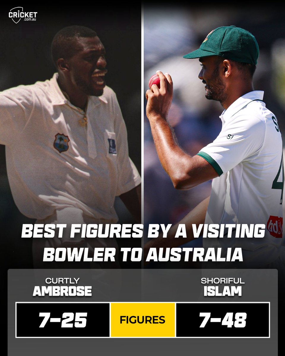cricketcomau's tweet photo. Best figures by a visiting bowler to Australia since Curtly Ambrose in 1993. Give Shoriful his flowers 👏

#AUSvBAN live blog: https://t.co/drrfqp5tb0 https://t.co/uHV9h3TeWh