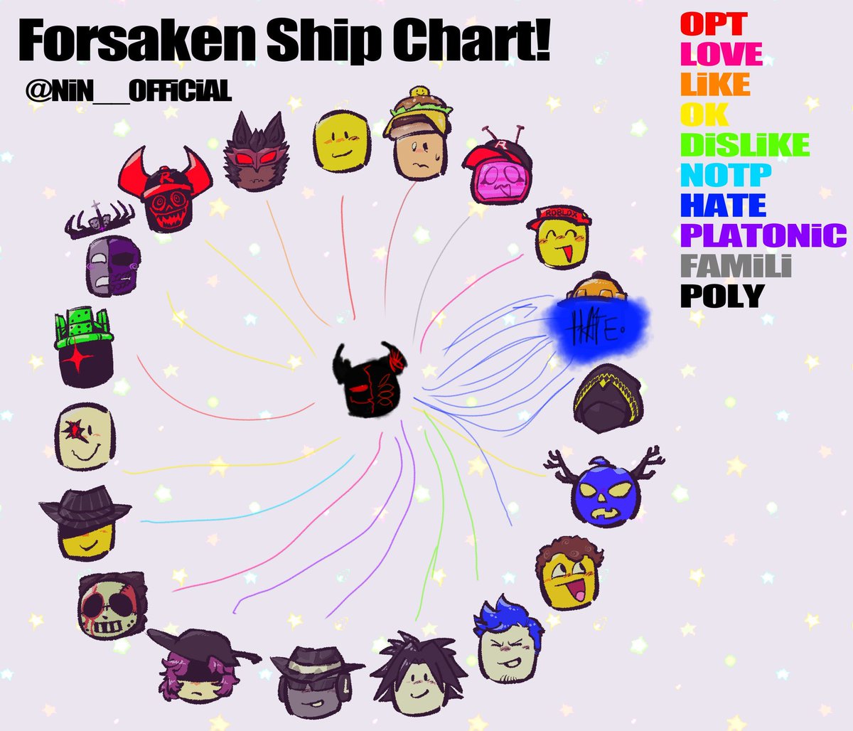 D0m1n0_3ff3ct1x's tweet photo. /glitched ship chart (chart by @/NiN__OFFiCiAL ) https://t.co/0XYv8VhVHF