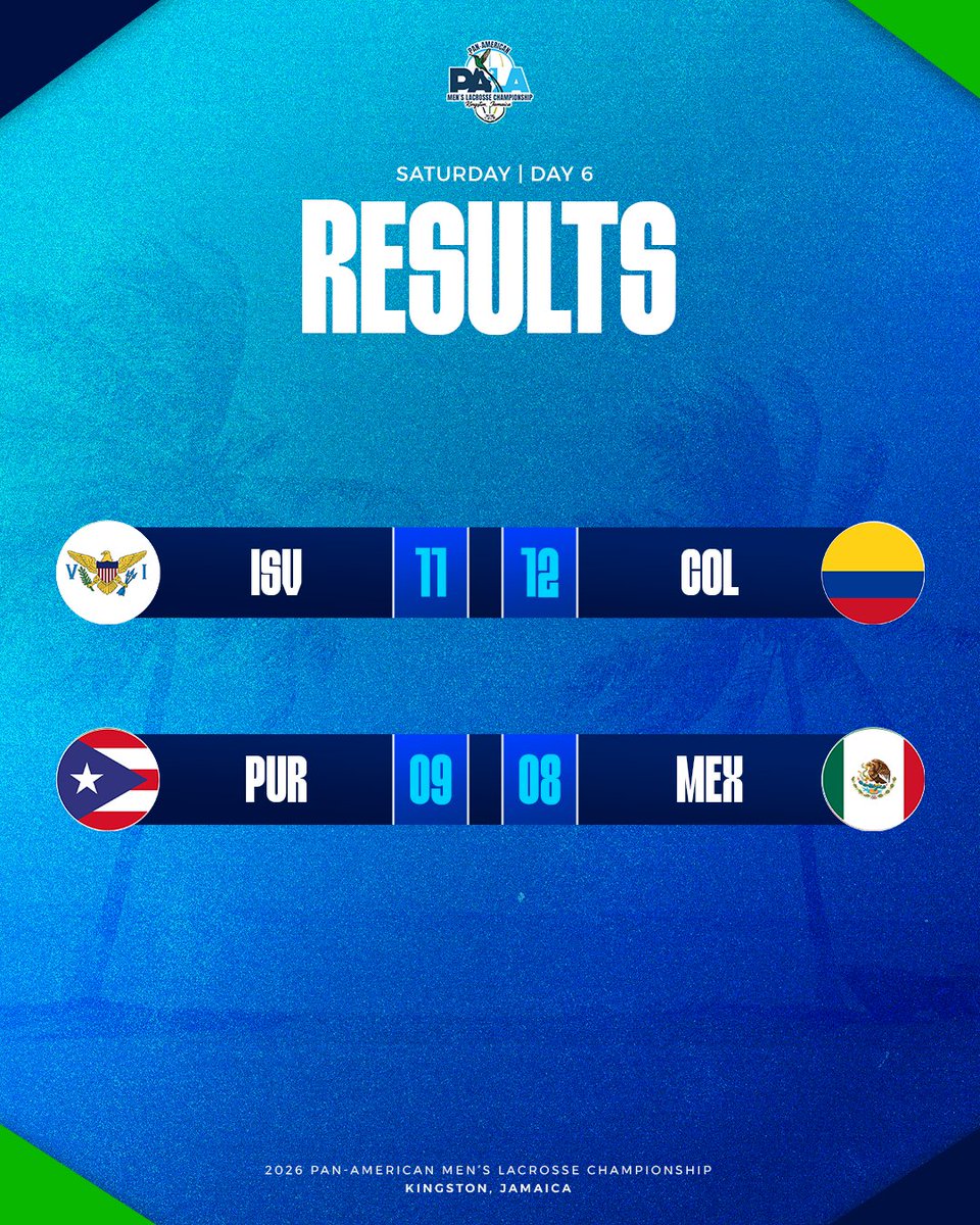 WorldLacrosse's tweet photo. Are you not entertained? 🤩  

Colombia and Puerto Rico scored the last 3 goals in the clutch of their respective games to snatch the W for an insane Day 6! 🍿  

#PAMLC26 | #Lacrosse https://t.co/GRS3mHHzQS