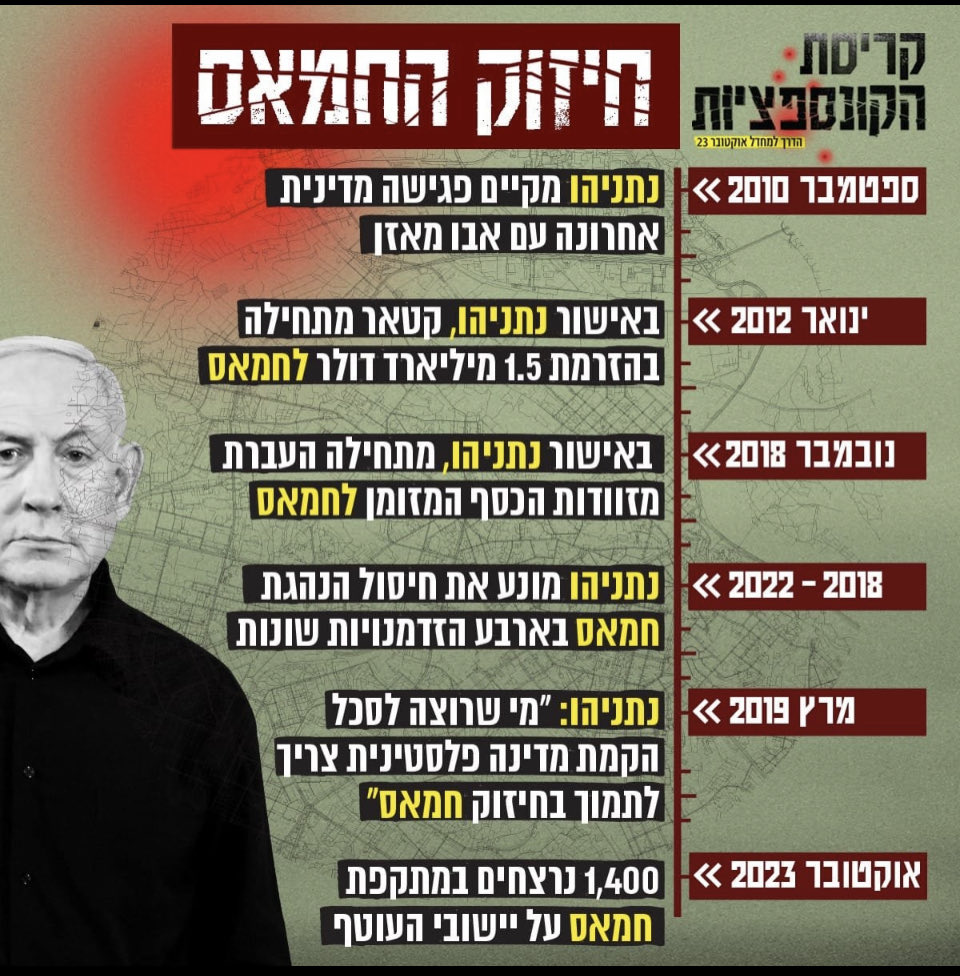 Alexandruss's tweet photo. @elicoh1 בחירה בביבי = עוד ועוד 7.10 והחמאס כנכס… https://t.co/giFWRNLioj