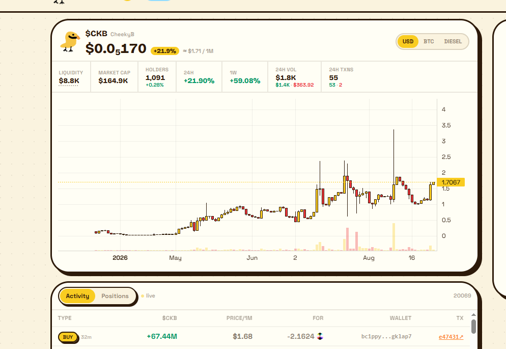 Decentralizd's tweet photo. keep fading the easiest play in the entire space anon

be my fucking guest lmfao, btcfi is going to eat ur ass.

https://t.co/hY0WCVsFsd https://t.co/klIH3mdiRq