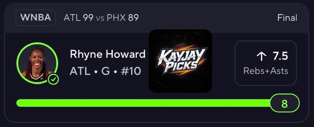 Kayjay425154's tweet photo. 🔥 CASHED WNBA POTD — ANOTHER ONE IN THE BOOKS! 🏀✅

Rhyne Howard “O” 7.5 Rebounds + Assists — CASHED! 💰🔥

Another strong read and another successful WNBA POTD added to the record. Howard delivered for us, making this one look smooth from start to finish. Easy sweep. Cooked with KAYJAY. 🧑‍🍳🔥

We’re keeping the momentum going and looking for even more cashes on the next slate. If you tailed this play, you already know what time it is! ❤️

Drop a ❤️ if you cashed with us and stay locked in for more WNBA winners! 🏀🔒🔥

To access all my exclusive picks, follow and join discord link in bio 

#wnba #WNBATwitter #SportsPicks #prizepicks #POTD