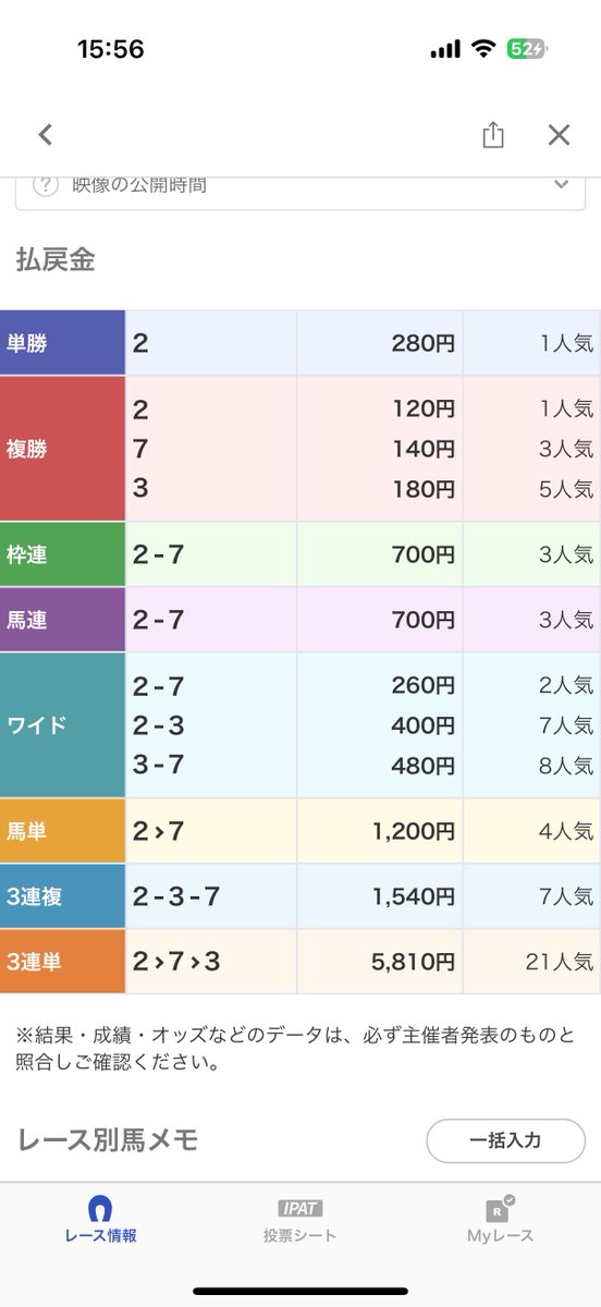 apjutm's tweet photo. 新潟2歳ステークス
◎7トウシンマジック🥈
▲2レッチュベルク🥇
⭐︎3トップチェッカー🥉
ワイドダブル的中🎯 https://t.co/RWr7uU0ffP