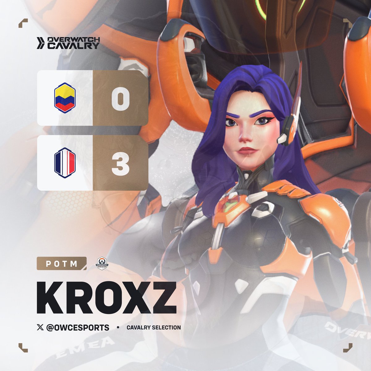 OWCavalryFR's tweet photo. 🇫🇷 LA FRANCE INVAINCUE À BUSAN !

L'Équipe de France conclut la phase de groupes de la Coupe du monde d'#Overwatch avec une victoire 3-0 face à la Colombie 🔥 

3 matchs, 3 victoires :

✅ Corée 
✅ Danemark 
✅ Colombie 

Prochaine étape → la BlizzCon à Anaheim 🏆