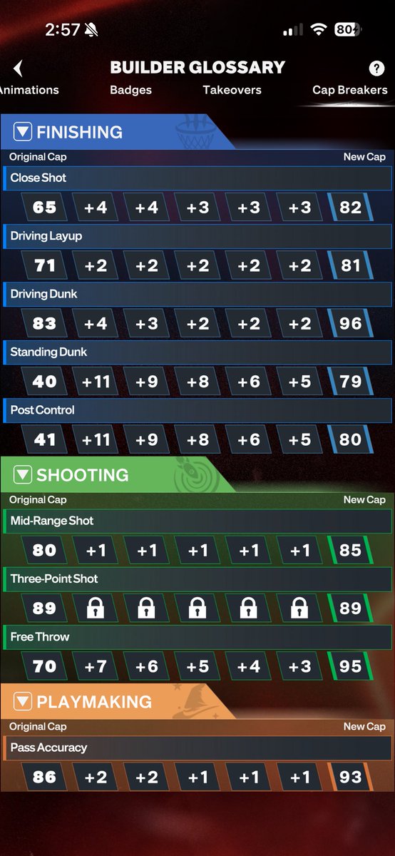 txJango's tweet photo. @DcuoLamonsta Season 1 CB to Driving Dunk 83 —> 87
Next 2 CBs to Perimeter D 87 —> 91
Next 5 CBs to Ball Handle for sga 86–>91
Steal CBs are glitchy for the future if needed
Specialize in shooting or playmaking for the extra badge slots and tokens https://t.co/MRzhQCG5Ax