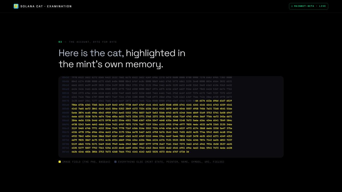 osmantntawe's tweet photo. A note on where token pictures actually live.

Solana's official developer course teaches token metadata with a sample image: src/cat.png, 32x32 pixels, 448 bytes. A placeholder. Every developer who follows that lesson mints this same cat. In 2024 somebody found it in the repository linked from Solana's own site and issued it as a coin.

The coin traded. The picture never touched the chain.

That is not an oversight, it is the standard. A token stores a URL. The URL returns a JSON file. The JSON names a second URL, and that one holds the image, on a company's disk, behind a bill somebody has to keep paying. Three hops, each owned by someone who can stop paying, stop hosting, or stop existing. When any hop lapses the token keeps trading and its face becomes a broken image. There are already thousands of these.

The question I wanted answered: for a small image, is any of that necessary?

Finding: no.

On 17 August 2026 I minted the same cat as a Token-2022 mint on Solana mainnet with the 448 bytes written into the mint account itself as on-chain metadata. The bytes, not a reference to them. The account is rent-exempt: 0.01516584 SOL, deposited once. No host, no pin, no bill, nothing to renew. Read it back, hash it, and you get 4ed02e1f...4464af6c, byte-identical to the file still sitting in Solana's repository.

The site does that read in your browser on every load. It never serves an image file.

The limits matter more than the result:

- It only works because the object is small. Rent scales linearly with bytes: 0.0152 SOL for this 2 KB record, about 7.3 SOL for one megabyte. On-chain storage is a premium medium. It suits 448 bytes and almost nothing else.

- A Solana transaction caps at 1,232 bytes, so even 448 bytes of image had to be written across three transactions.
- Wallet support is uneven. Most still expect a URL, and some render nothing at all.
- https://t.co/kqRfdrenXW cannot do this. Its create_v2 mints are Token-2022, but they carry no metadata update authority and cap the URI at 200 characters.
- It confers no rights. I did not make this cat and I claim nothing over it.

What it proves is narrow: the usual practice is a choice, not a constraint, and for the smallest objects it costs less than two hundredths of a SOL to opt out of it.

So I gave the cat a wall label and called it a museum. 

https://t.co/yZ7K3h0ESQ