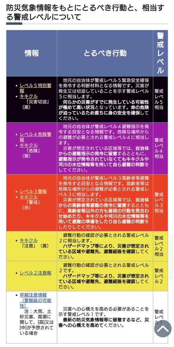 coba_no3's tweet photo. 昨日の乃木坂神宮の開催強行を擁護するヲタきしょすぎる
入場開始時間にレベル4出てる時点で待機じゃなく中止がマストなんだよ。自治体が避難指示を出す段階なのに野��にほっぽり出していい訳がないだろ、この先雨が止む予定だからいいとかじゃないんだよ。つい先日千葉で全然止まないの見たところだろ https://t.co/sYsjVSursC